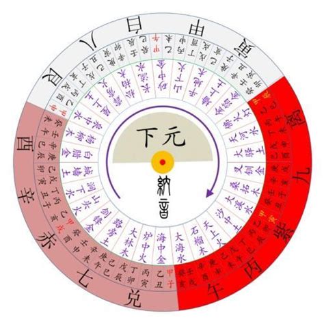 坐子向午九運|三元九運飛星總局